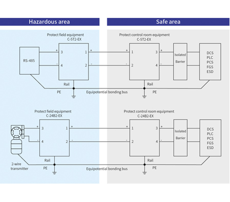 Typical Applications of Intrinsic Safety Signal SPD-6 mm width