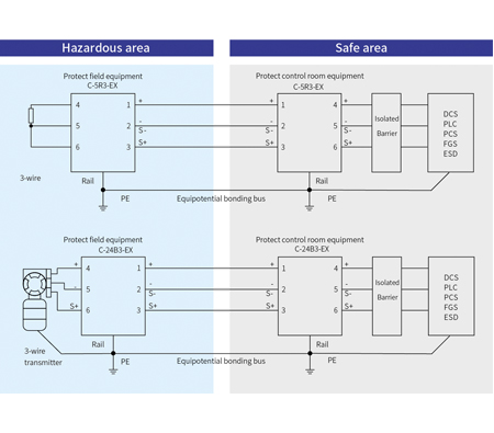 Typical Applications of Intrinsic Safety Signal SPD-6 mm width