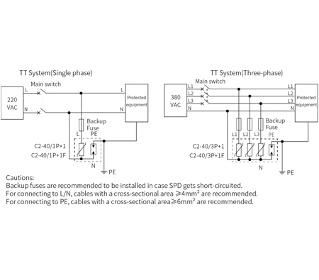 40kA AC SPD Surge Protection Device